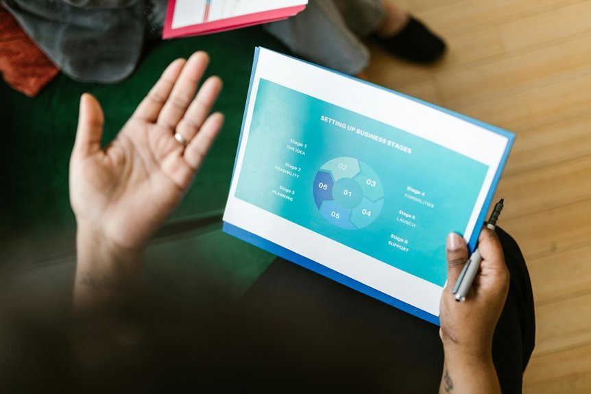 strategic executive overview report